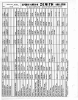 Zenith Carb Specifications 167.jpg